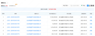 哪吒汽车再被执行1750万 总金额超1.5亿元