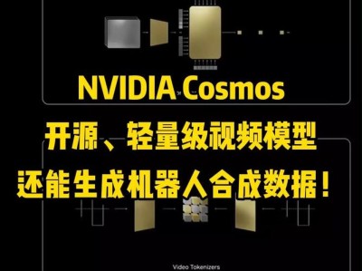 Cosmos – 英伟达推出的生成式世界基础模型平台