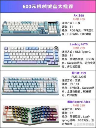 打游戏适合用什么轴的机械键盘？不同类型游戏对应不同轴
