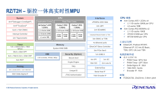 实现“AI+”关键突破，剖析人形机器人里的关键技术和未来趋势