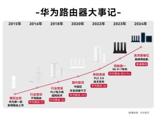 华为路由器发货量超1亿台