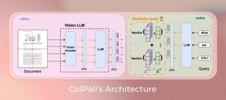 使用视觉语言模型进行 PDF 检索 [译]