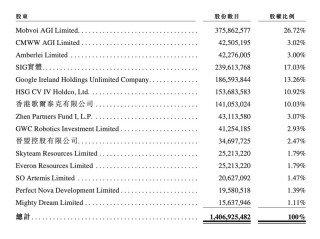 通过港交所聆讯，“AIGC第⼀股”来了