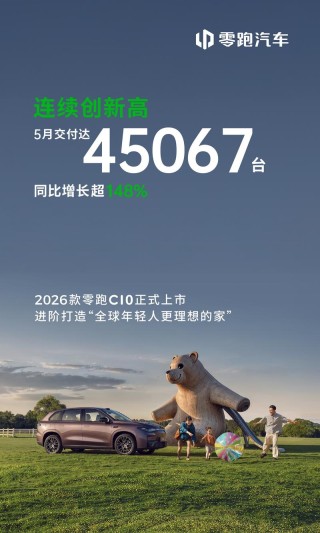 零跑汽车5月交付达45067台 同比增长超148%