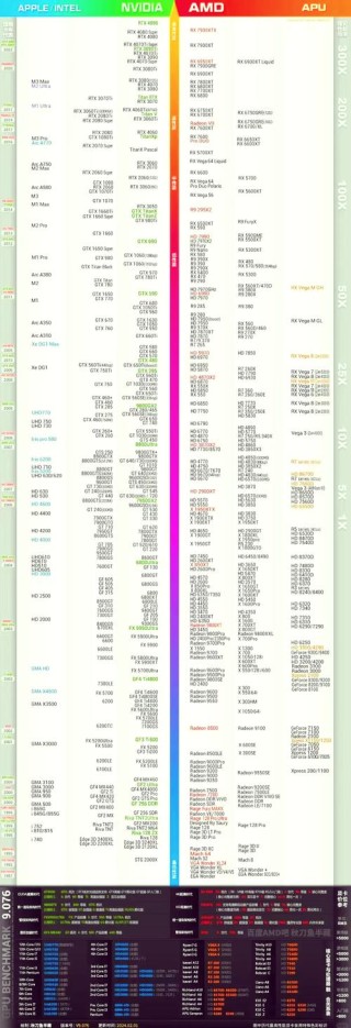 英特尔 i7-11375H 外媒首测：单核性能超 i7-10750H 46%