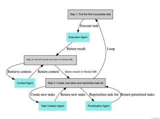 TradingAgents – 加利福尼亚联合麻省理工推出的多智能体LLM金融交易框架