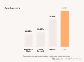 年收入 2.8 亿美元、一年翻倍——AI 理财管家 Cleo 是怎么悄悄把钱赚到手的？