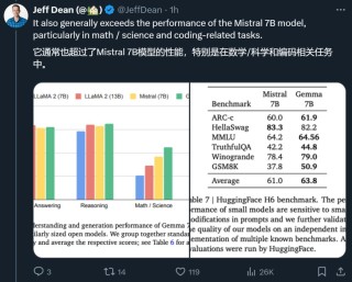 开源大模型王座易主，谷歌Gemma杀入场，笔记本可跑，可商用