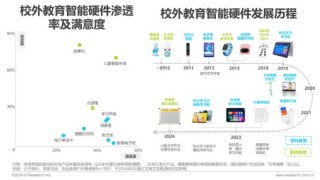 大模型，拯救教培企业？