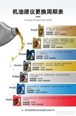 机油质量等级怎么看？机油SN级是什么意思