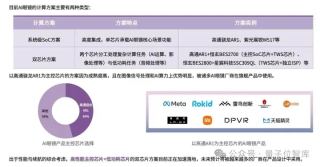 最新AI眼镜格局报告：百镜大战拉开序幕，阿里DeepSeek高通成幕后赢家