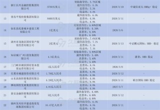 baidu09新元素医药完成超 6 亿元人民币 D 轮融资