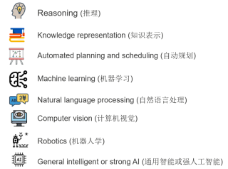 嵌入式系统中的人工智能包含哪些要点？