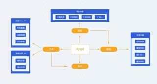 Toolkami – 开源 AI Agent 框架，七种核心工具支持运行