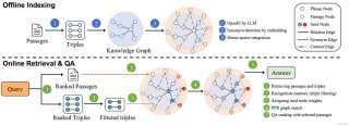 Cognita – 面向生产环境的开源、模块化 RAG 框架
