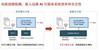 工业“MCU+AI”技术发展的核心要点