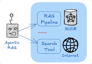 DeepSeek-R1 x Agentic RAG：构建带&quot;深度思考&quot;开关的知识研究助理｜深度长文