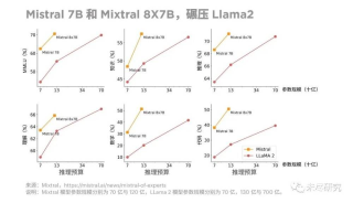2024生成式AI十大展望