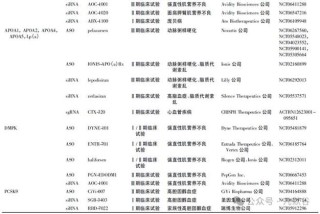 百度拜读09baidu聚焦核酸药物发现、临床开发和商业化，Molecular Axiom 完成 A 轮融资