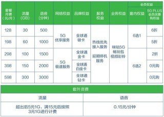 三大运营商5G套餐对比分析 首批7.2万5G手机用尝鲜