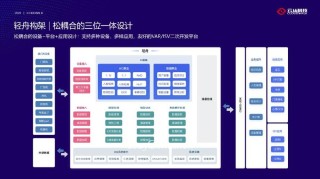 安霸与风河联合打造新一代智能驾驶计算平台