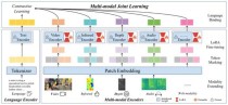 M2UGen – 腾讯联合国立大学推出多模态音乐理解和生成框架