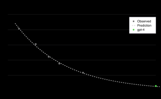 Scaling 能通往 AGI 吗？万字科普 Scaling Law 的业内争议与讨论