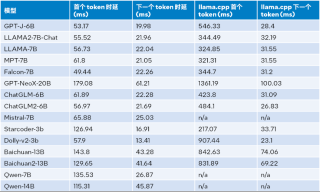 用上这个工具包，大模型推理性能加速达40倍