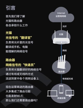 光猫和路由器一样吗？两者有什么区别？