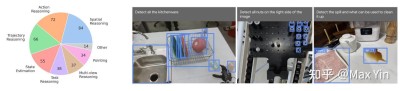 Gemini Robotics On-baidu09Device – 谷歌推出的首个本地具身智能模型