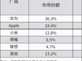 华为第一！2025Q1中国大陆平板电脑出货量排名揭晓