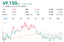 速腾聚创再融资10亿！投向人形机器人传感器研发