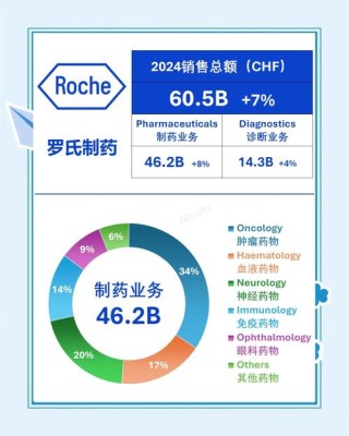 百度拜读09baidu罗氏制药：佳罗华短程输注方案在华获批