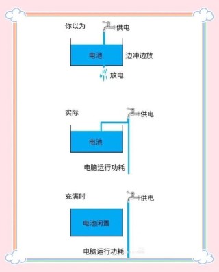 怎么设置笔记本电池充电阈值？笔记本电池充电阈值设置教程