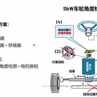 ADI ADMT4000磁性位置传感器助力人形机器人关节设计