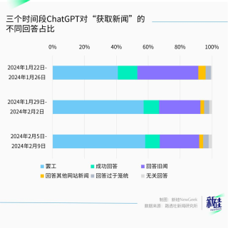 为什么所有国产大模型都不能分析微博热搜？