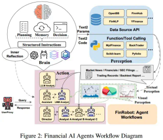 2024-arXiv-FinRobot- 一种基于大语言模型的开源金融应用 AI 智能体平台