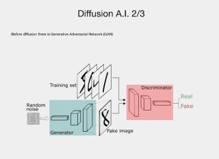DiffusionGPT – 开源的大模型驱动的文本到图像生成系统