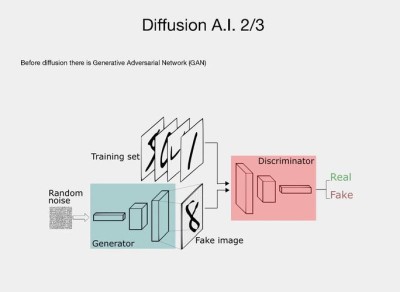 DiffusionGPT – 开源的大模型驱动的文本到图像生成系统