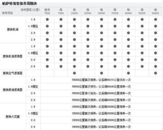 机油格是什么，机油格型号一览表