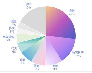字节、阿里发力，智谱掉队，144笔中标订单，看透大模型拿单江湖