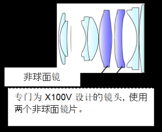 富士胶片发布第五代“FUJIFILM X100V”数码相机