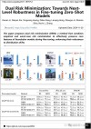 ConsisID – 北大联合鹏城实验室等机构推出的文本到视频生成模型