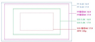 推动影视制作革新  索尼发布全画幅8K电影摄影机CineAltaB
