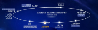 AI重塑酒店人力市场