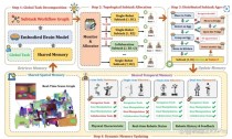 RoboBrain – 智源研究院开源的具身大脑模型