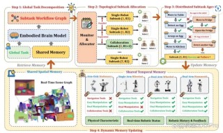 RoboBrain – 智源研究院开源的具身大脑模型