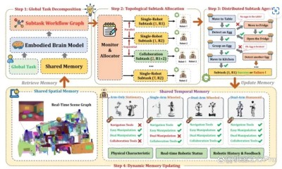 RoboBrain – 智源研究院开源的具身大脑模型