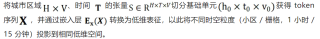 KDD 2025 - UoMo来了，首个无线网络流量预测模型，一个框架搞定三类任务