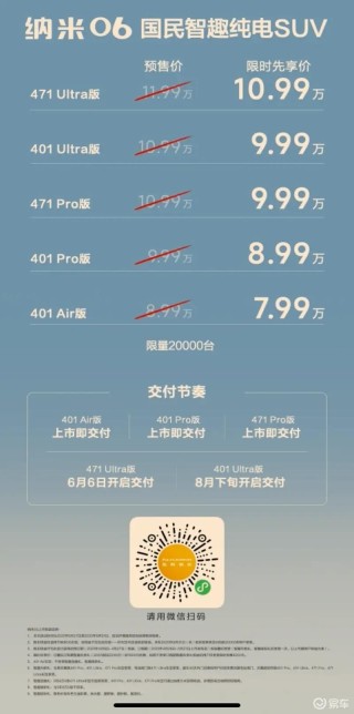 东风纳米06上市23天大定突破6000台 限时售7.99万起